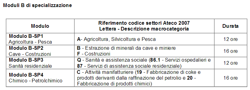 rspp 2016