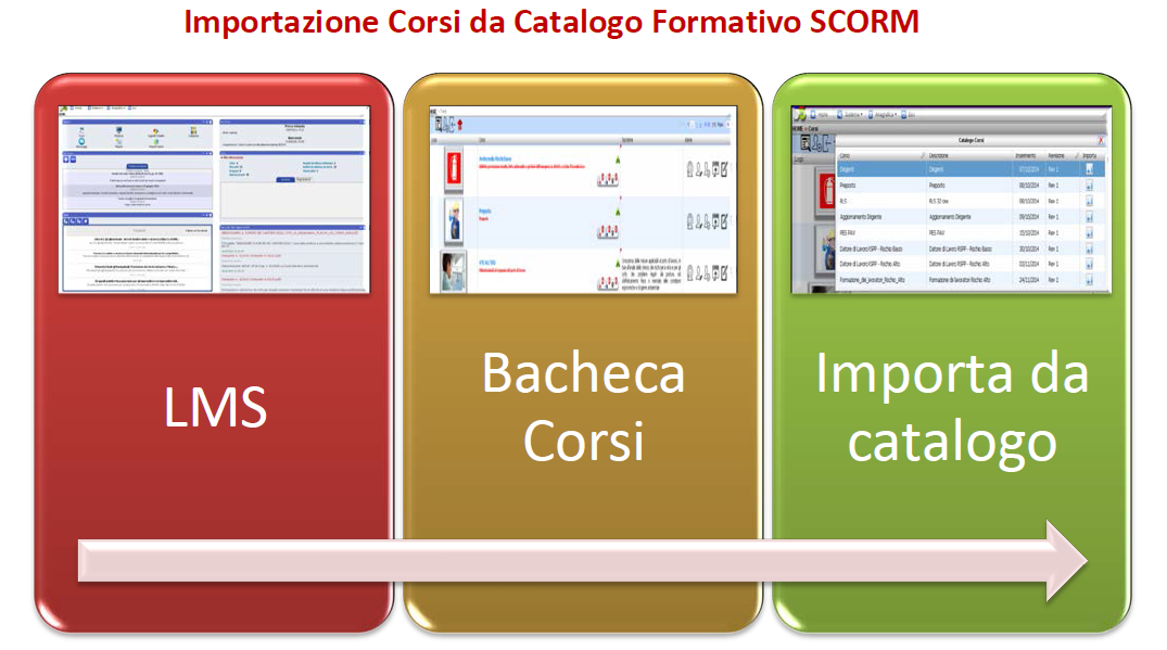 Catalogo formativo