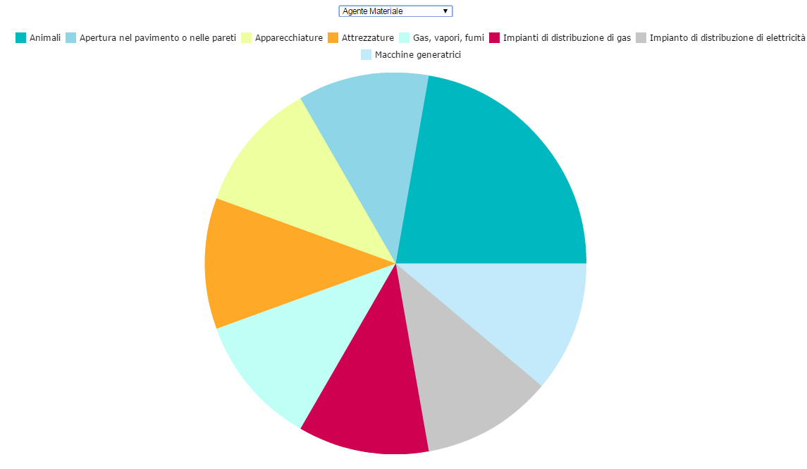 statistiche-infortuni