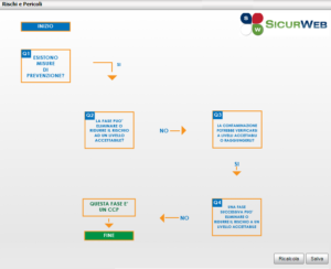 Albero Decisioni HACCP SICURWEB