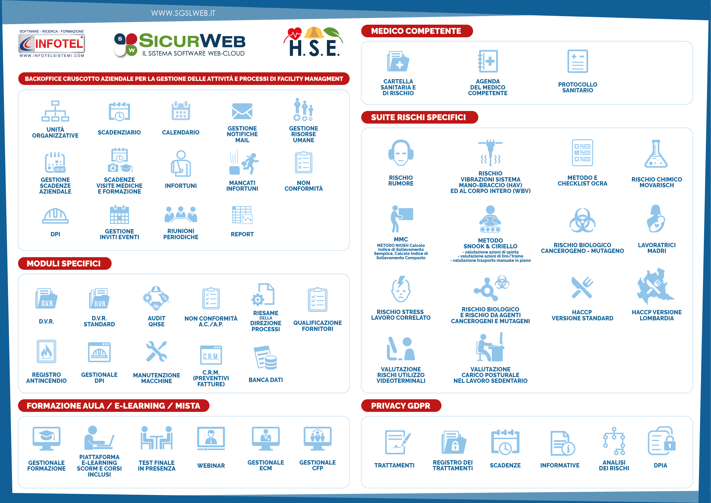 La rilevazione delle presenze - Sgsl Sicurweb HSE RSPP EHS