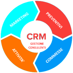 CRM consulenti Potrai, inoltre, in modo semplice e veloce gestire e controllare tutto il flusso di lavoro sulla singola azienda. CRM SICURWEB crm consulenti