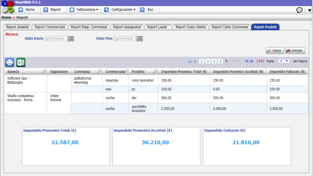 CRM E ANALISI DELLE VENDITE