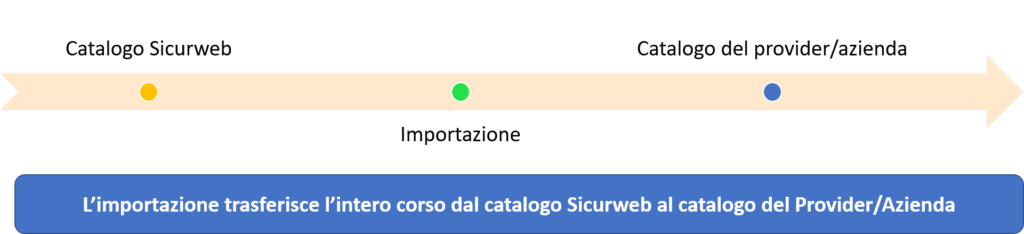 corsi e-learning