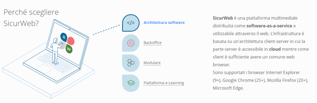 Perché scegliere SicurWeb