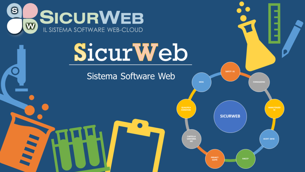 sicurweb rspp cruscotto aziendale