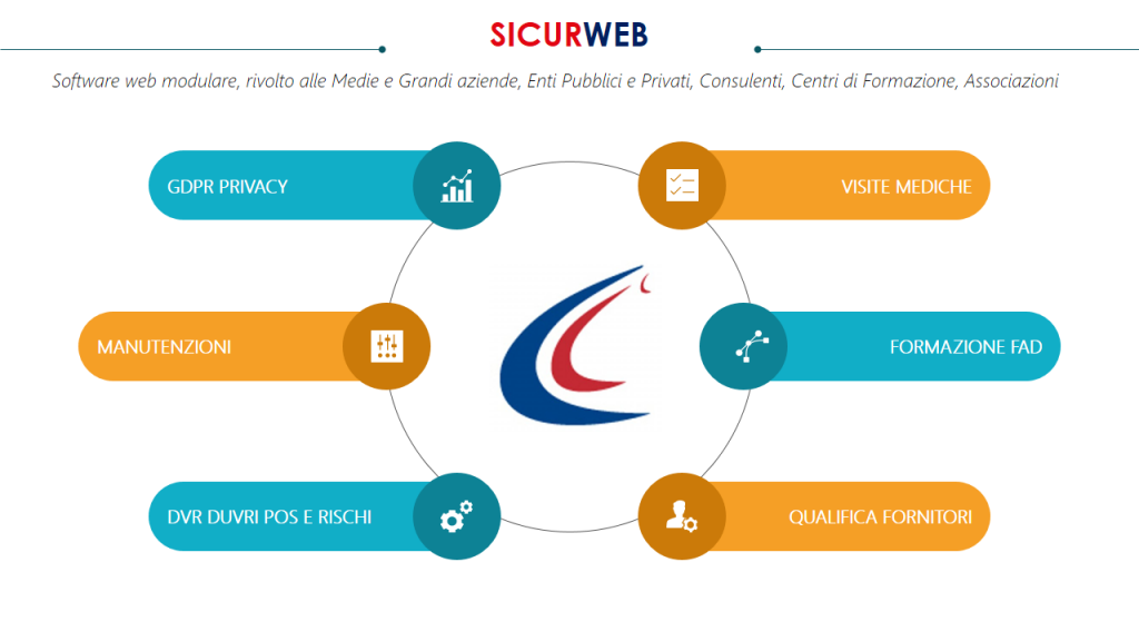 SICURWEB è il sistema informativo aziendale per la Gestione della SALUTE E SICUREZZA SUI LUOGHI DI LAVORO.