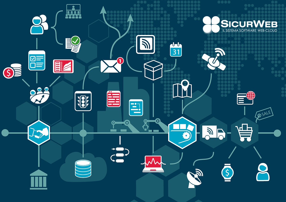 Sicurweb 4.0 supporta l’intero processo della Fabbrica 4.0: la progettazione, la supply chain e l’integrazione IoT nella produzione. Grazie a questo software per la gestione dell’officina 4.0 è possibile sfruttare soluzioni dedicate all’ambiente produttivo e basate su tecniche all’avanguardia.